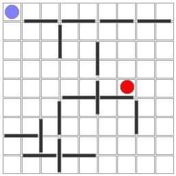 Tablero de 9x9 utilizado para jugar a Quoridor sobre el que se muestra una partida finalizada